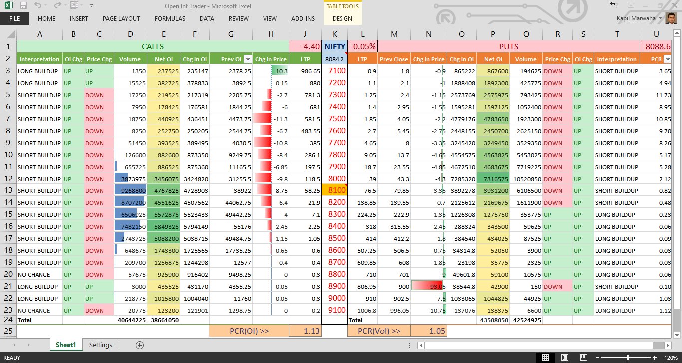 how to get updated stock prices in excel for mac
